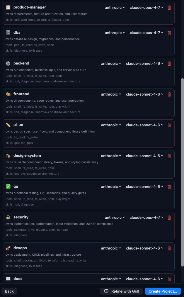 Team roles — product-manager, dba, backend, frontend, ui-ux, design-system, qa, security, devops, docs